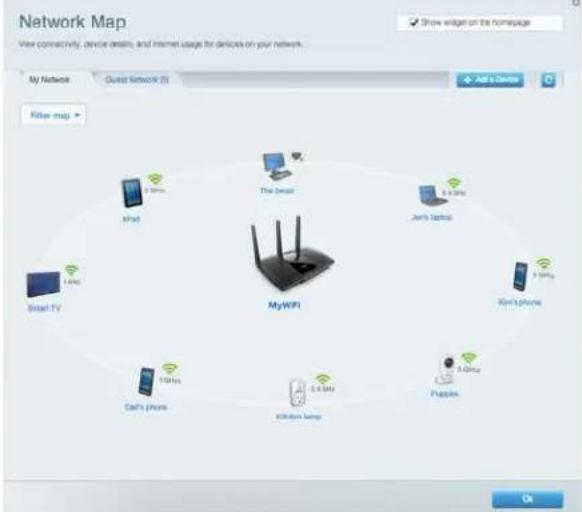 LINKSYS MaxStream EA7300 - 1