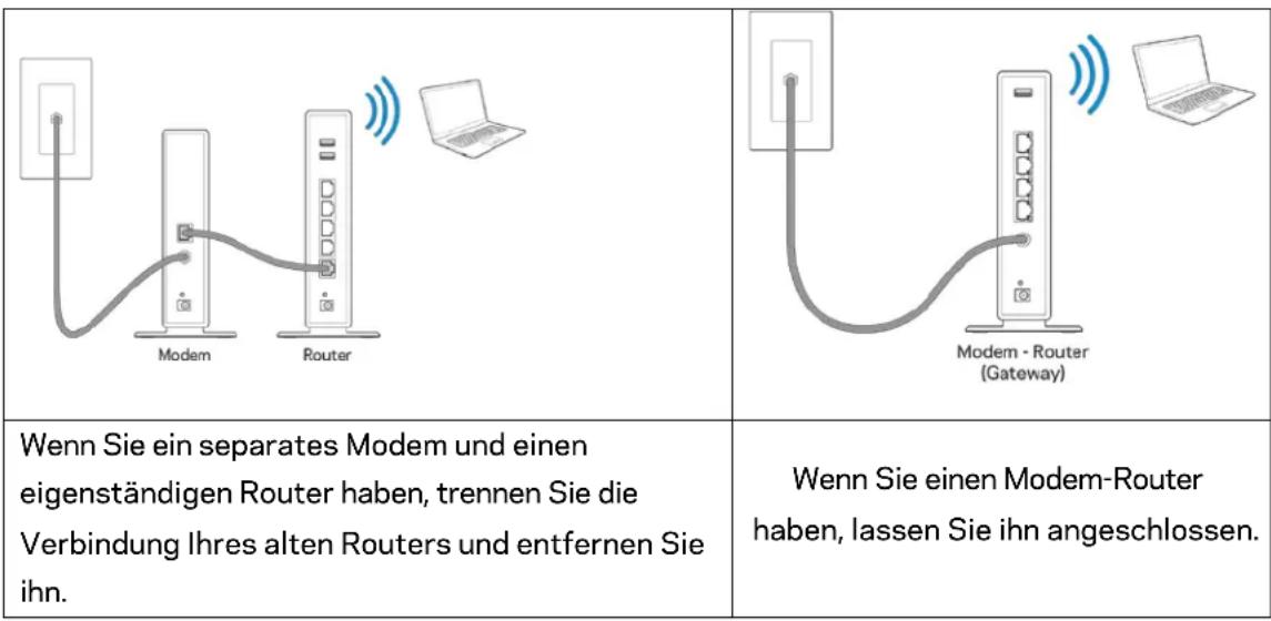 LINKSYS MaxStream EA7300 - Ihren Routerinstallieren - 1