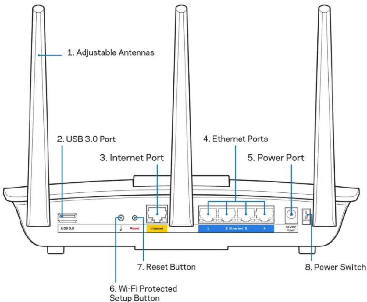 LINKSYS MaxStream EA7300 - 后视图 - 1