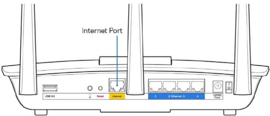 LINKSYS MaxStream EA7300 - Meddelande om att internetkabeln inte ar ansluten - 1