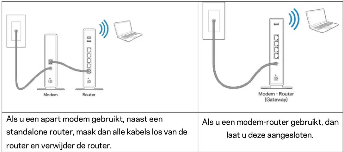 LINKSYS MaxStream EA7300 - Uw router installeren - 1