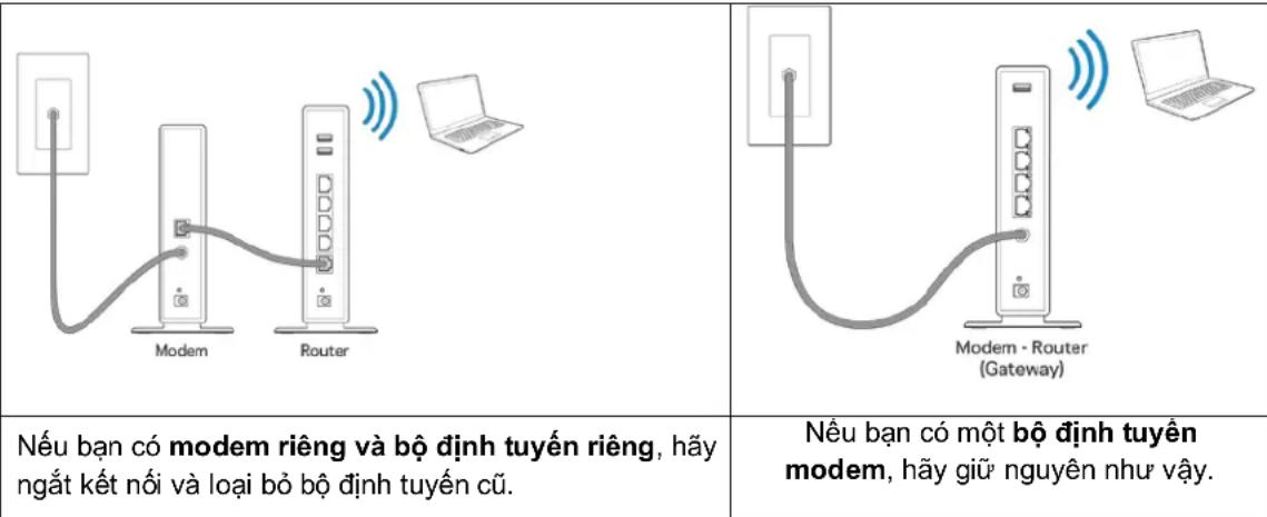 LINKSYS MaxStream EA7300 - Cach cai dαt bó dinh tuyén - 1