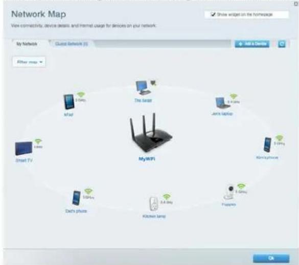 LINKSYS MaxStream EA7300 - Network Map (So do Mang) - 1