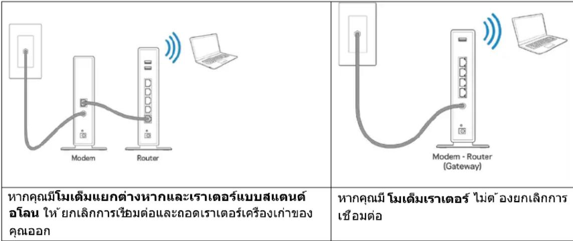 LINKSYS MaxStream EA7300 - Your router was not successfully set up (Instalácia smerovača nebola úspeřné) - 1