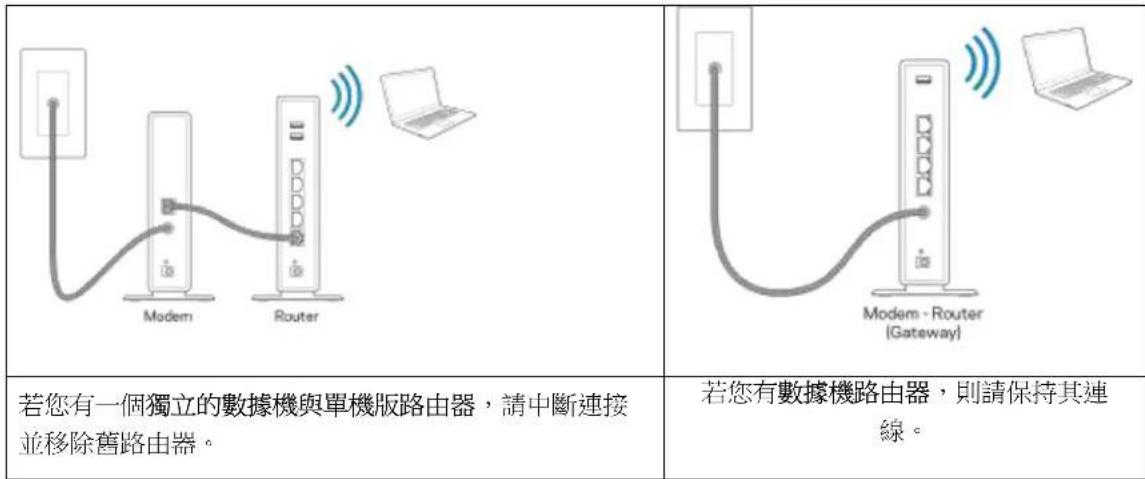 LINKSYS MaxStream EA7300 - 如何安装您的路由器 - 1