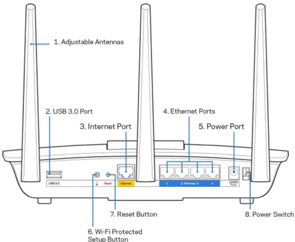 LINKSYS MaxStream EA7300 - 後視圖 - 1