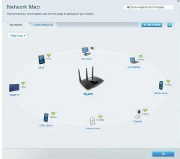 LINKSYS MaxStream EA7300 - Carte du réseau - 1