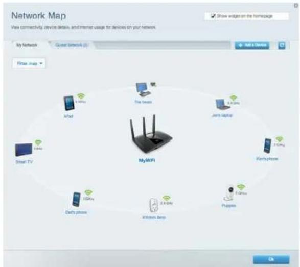 LINKSYS MaxStream EA7300 - Mapa site - 1