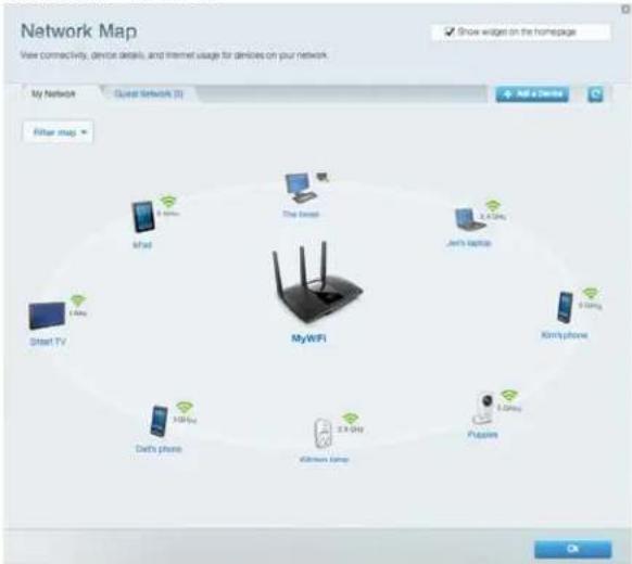LINKSYS MaxStream EA7300 - Mappa di rete - 1