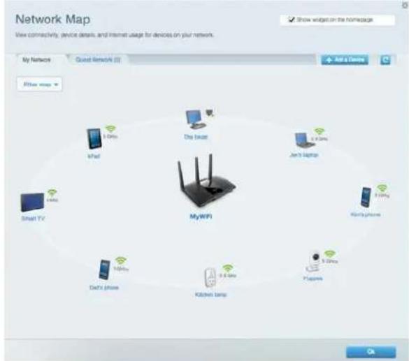 LINKSYS MaxStream EA7300 - Xaptnc diktuou - 1
