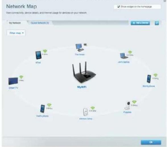 LINKSYS MaxStream EA7300 - Plan du réseau - 1