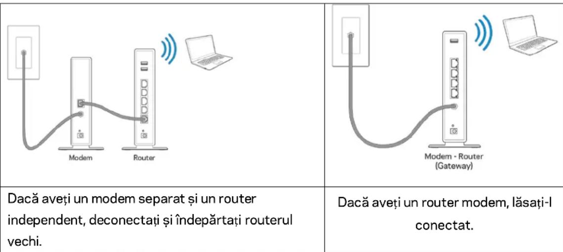 LINKSYS MaxStream EA7300 - Modul de instalare a routerului - 1