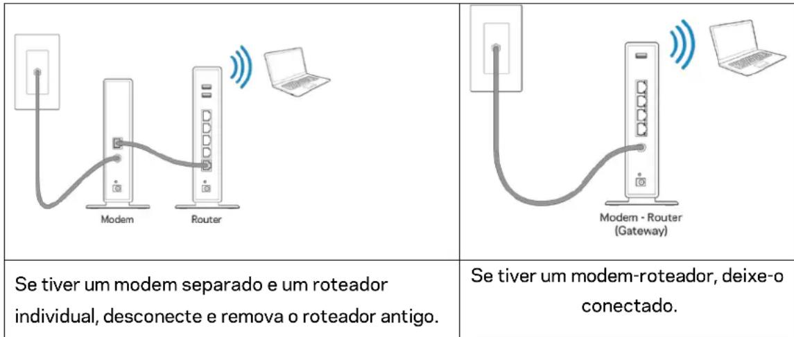 LINKSYS MaxStream EA7300 - Como instalar o roteador - 1