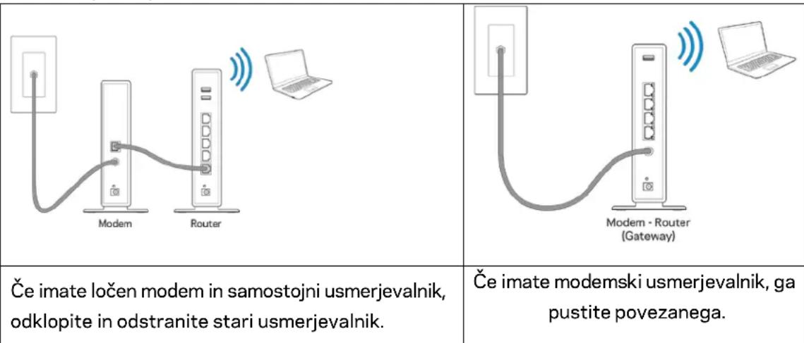 LINKSYS MaxStream EA7300 - Namestitev usmerjevalnika - 1