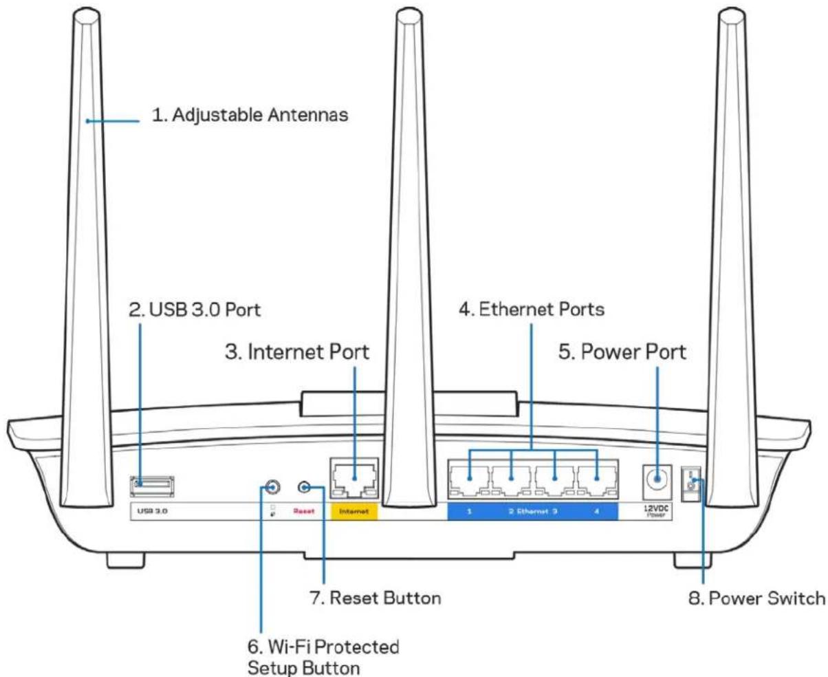 LINKSYS MaxStream EA7300 - Rückseite - 1