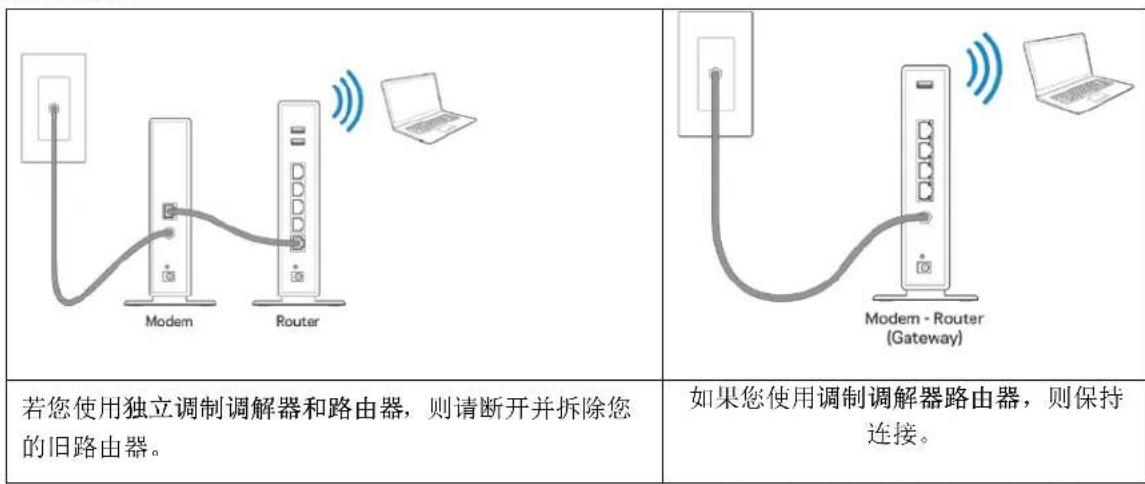 LINKSYS MaxStream EA7300 - 如何安装您的路由器 - 1