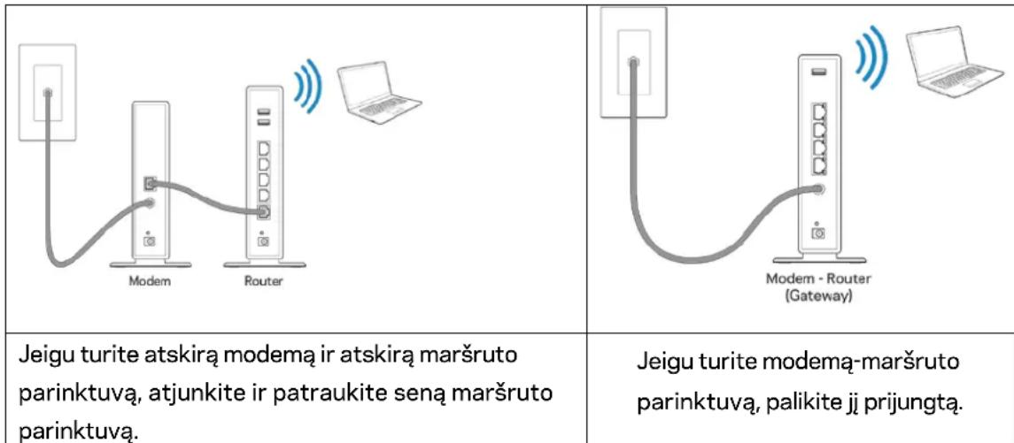 LINKSYS MaxStream EA7300 - Kaip prijungti marsruto parinktuva - 1