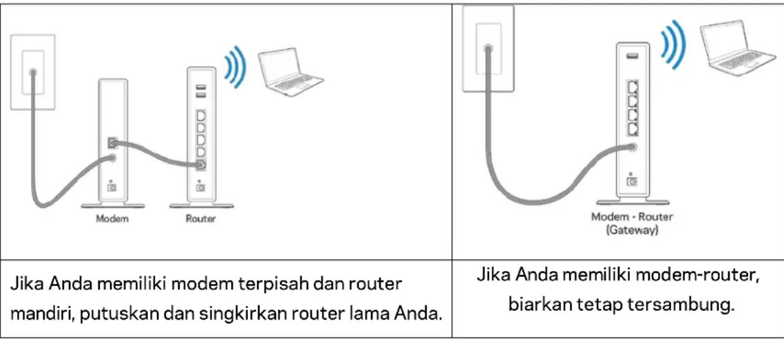 LINKSYS MaxStream EA7300 - CaramemasangrouterAnda - 1