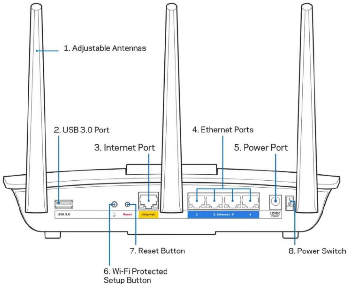 LINKSYS MaxStream EA7300 - Tagantvaade - 1