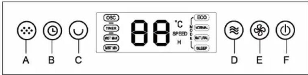 Klarstein 10032448 - Panel de control y unidades de los botones - 1