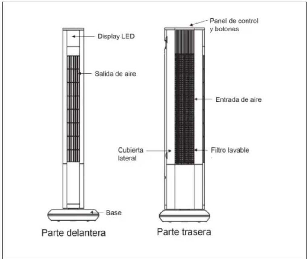 Klarstein Skyscraper 3G - VISIÓN GENERAL DEL APARATO - 1