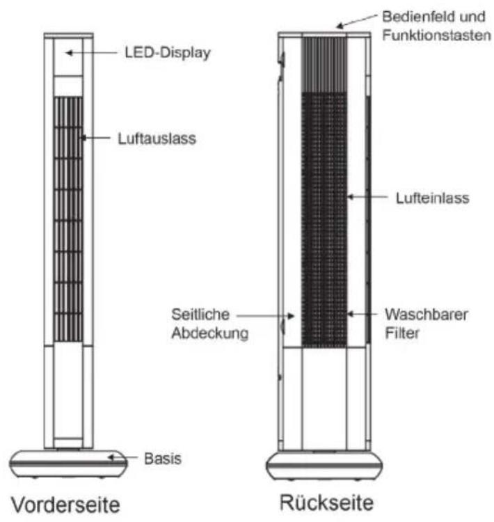Klarstein Skyscraper 3G - GERÄTEÜBERSICHT - 1