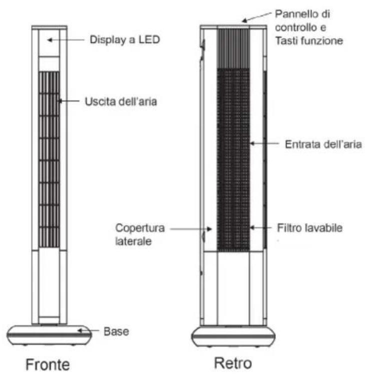 Klarstein Skyscraper 3G - DESCRIZIONE DEL DISPOSITIVO - 1
