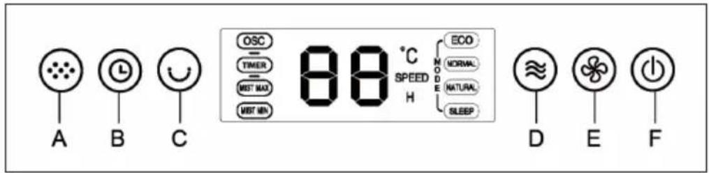 Klarstein 10032447 - Panel de control y funciones de los botones - 1