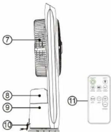 Klarstein 10032447 - DEVICE OVERVIEW - 2
