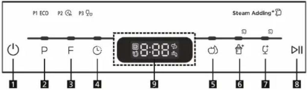 Klarstein Mini 10032679 - CONTROL PANEL AND BUTTON FUNCTIONS - 1