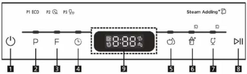 Klarstein Mini 10032679 - PANEL DE CONTROL Y FUNCIONES DE LOS BOTONES - 1