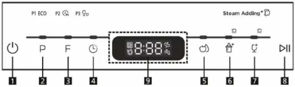 Klarstein Mini 10032679 - BEDIENFELD UND TASTENFUNKTIONEN - 1