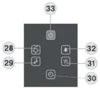 Klarstein 10028742 - Indicaciones de seguridad - 3