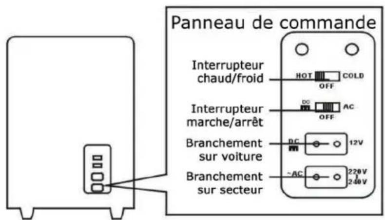 Klarstein 10030669 - Accessoires et branchements - 2