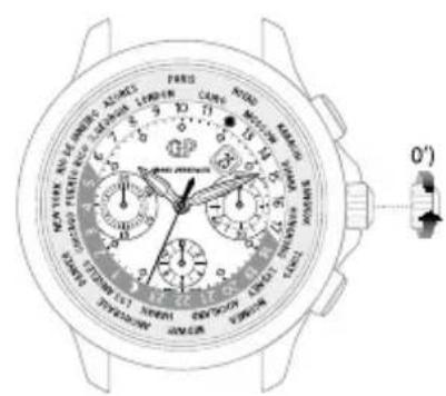 Girard-Perregaux Cats Eye 80486D11A16111A - Setting - 2