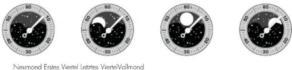 Girard-Perregaux Cats Eye 80486D11A16111A - Ablesen - 1