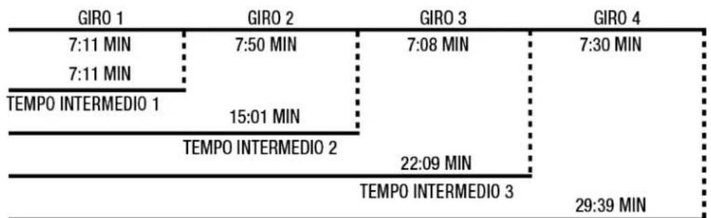 TIMEX Ironman TW5K96400JV - CHE COSA SONO I TEMPI DI GIRO E INTERMEDI? - 1