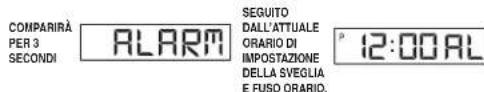 TIMEX Expedition TW4B17400ZA - COME IMPOSTARE LA SVEGLIA GIORNALIERA. - 1