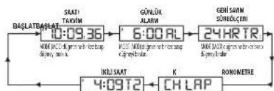 TIMEX Expedition TW4B17400ZA - DijITAL EKRAN - 1
