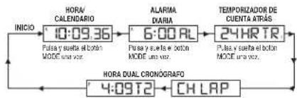 TIMEX Expedition TW4B17400ZA - PANTALLA DIGITAL - 1