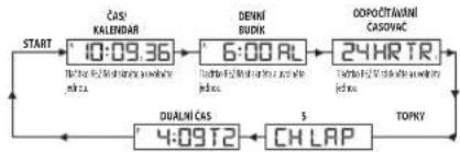 TIMEX Expedition TW4B17400ZA - DIGITALN DISPLEJ - 1