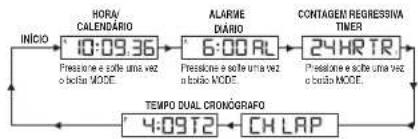 TIMEX Expedition TW4B17400ZA - MOSTRADOR DIGITAL - 1