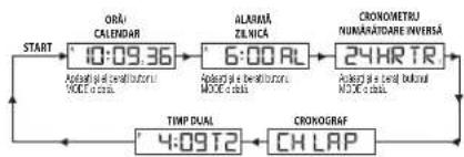 TIMEX Expedition TW4B17400ZA - AFISAJ DIGITAL - 1