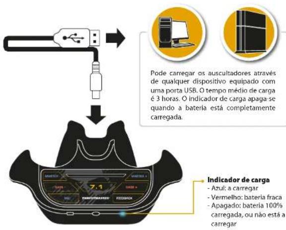 THRUSTMASTER Y350P - CARGA - 2