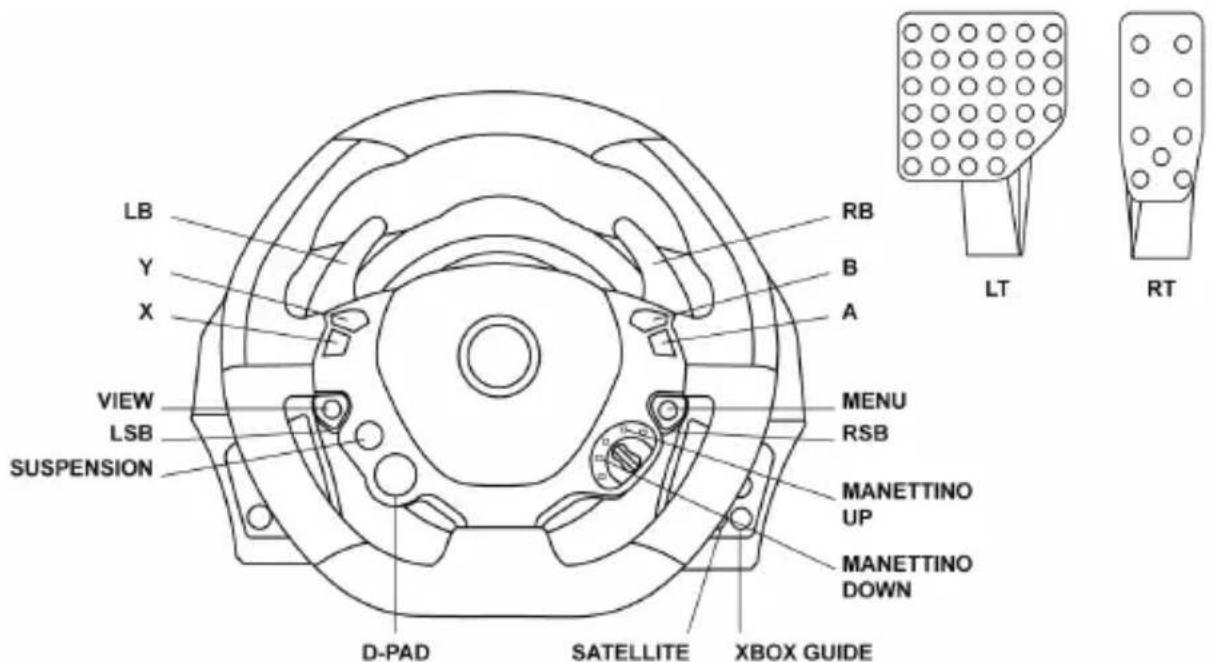 THRUSTMASTER TX Ferrari Italia (Xbox One) - MAPOWANIE - 1