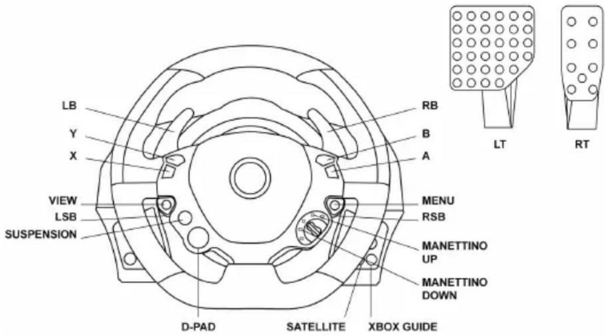 THRUSTMASTER TX Ferrari Italia (Xbox One) - MAPEADO - 1