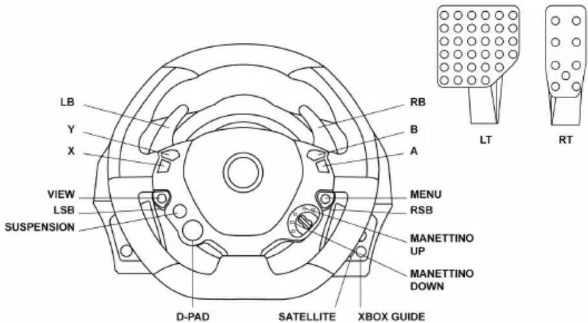 THRUSTMASTER TX Ferrari Italia (Xbox One) - MAPPING - 1