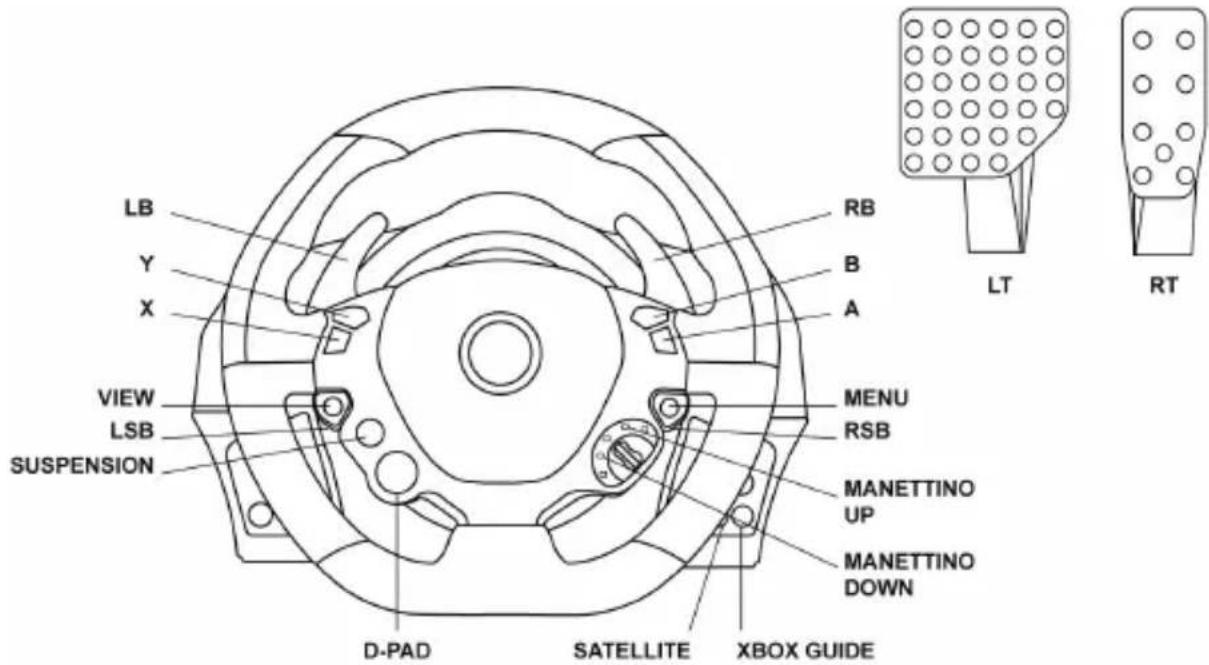 THRUSTMASTER TX Ferrari Italia (Xbox One) - MAPPING - 1