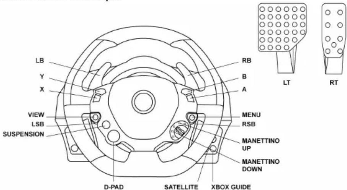THRUSTMASTER TX Ferrari Italia (Xbox One) - COOTHECEHNE ΦyHKU - 1