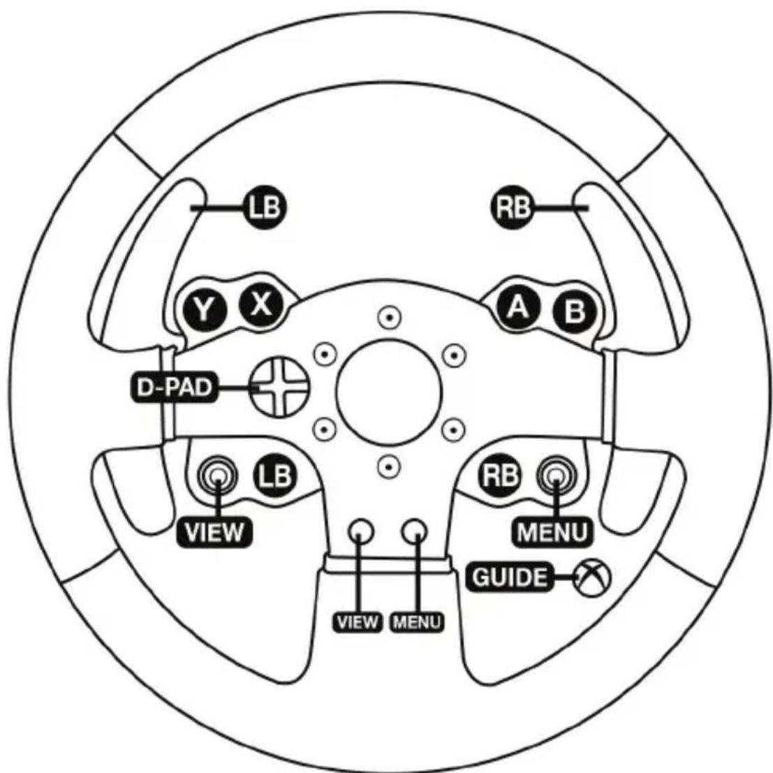THRUSTMASTER TMW Pro Force Feedback (PC) - XBOX ONE DÜGME YERLEŞİMI - 1